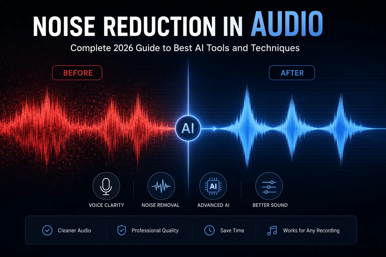 Audio noise reduction comparison showing noisy waveform transformed into clean audio using AI noise removal tools and techniques